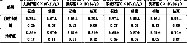 Formula yak milk powder for promoting height increase and brain development of children