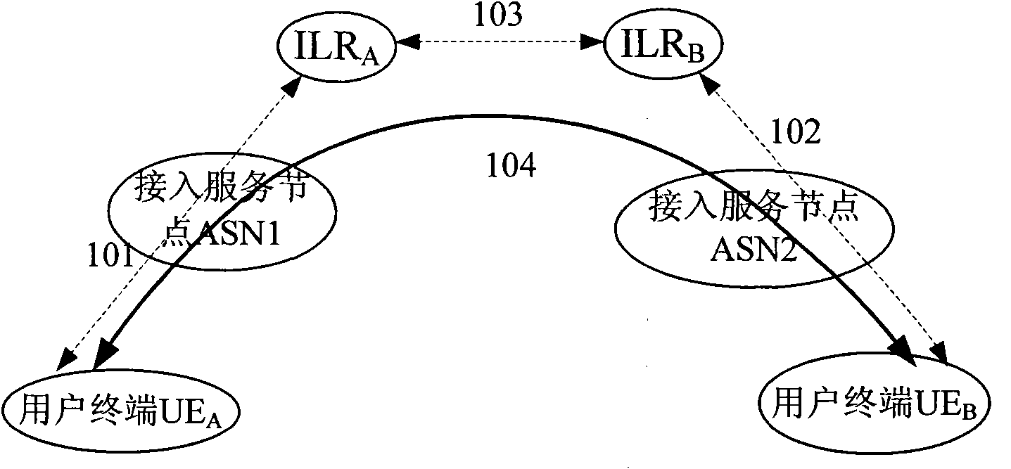 End-to-end session key consultation method and system for supporting lawful interception