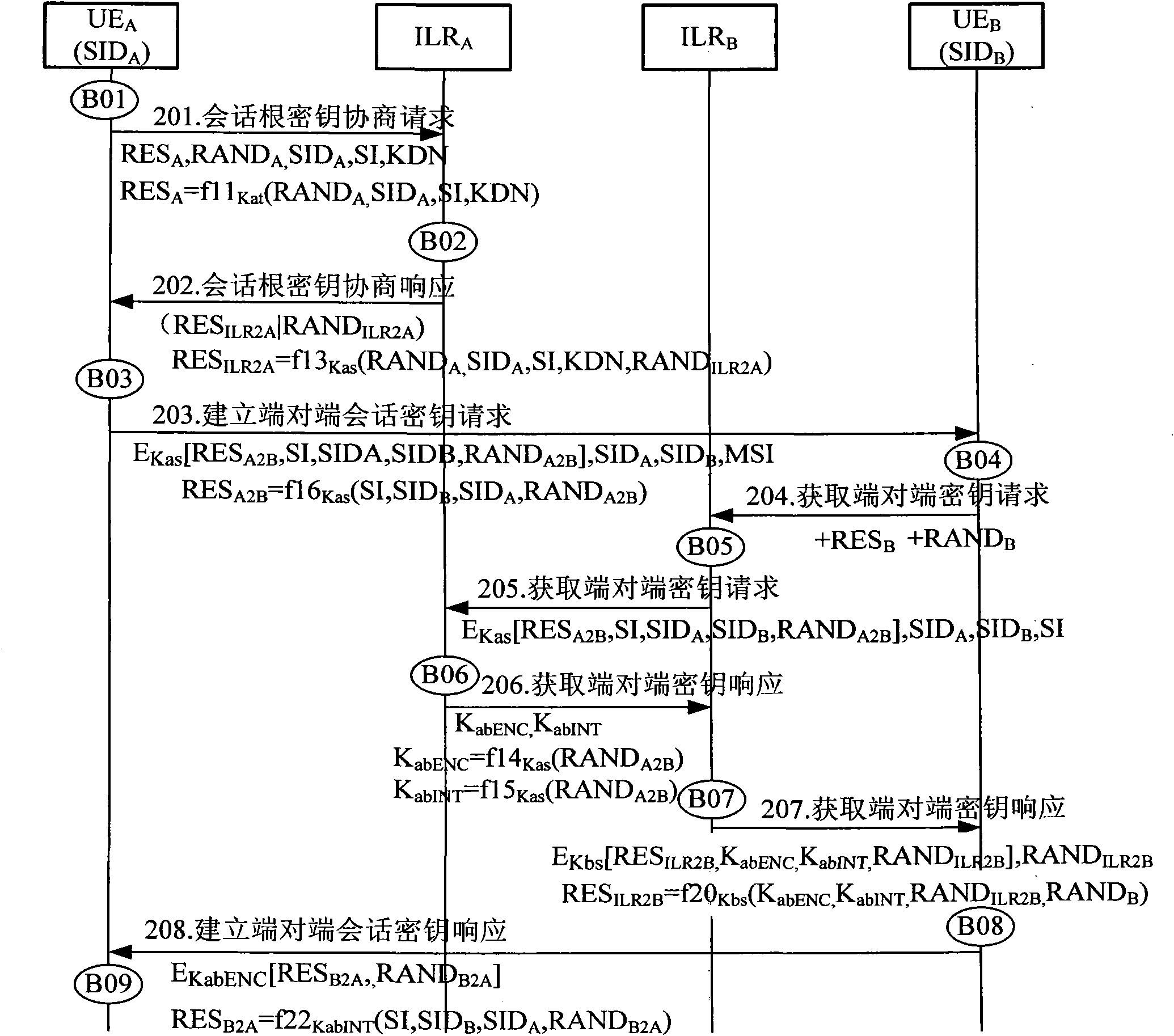 End-to-end session key consultation method and system for supporting lawful interception