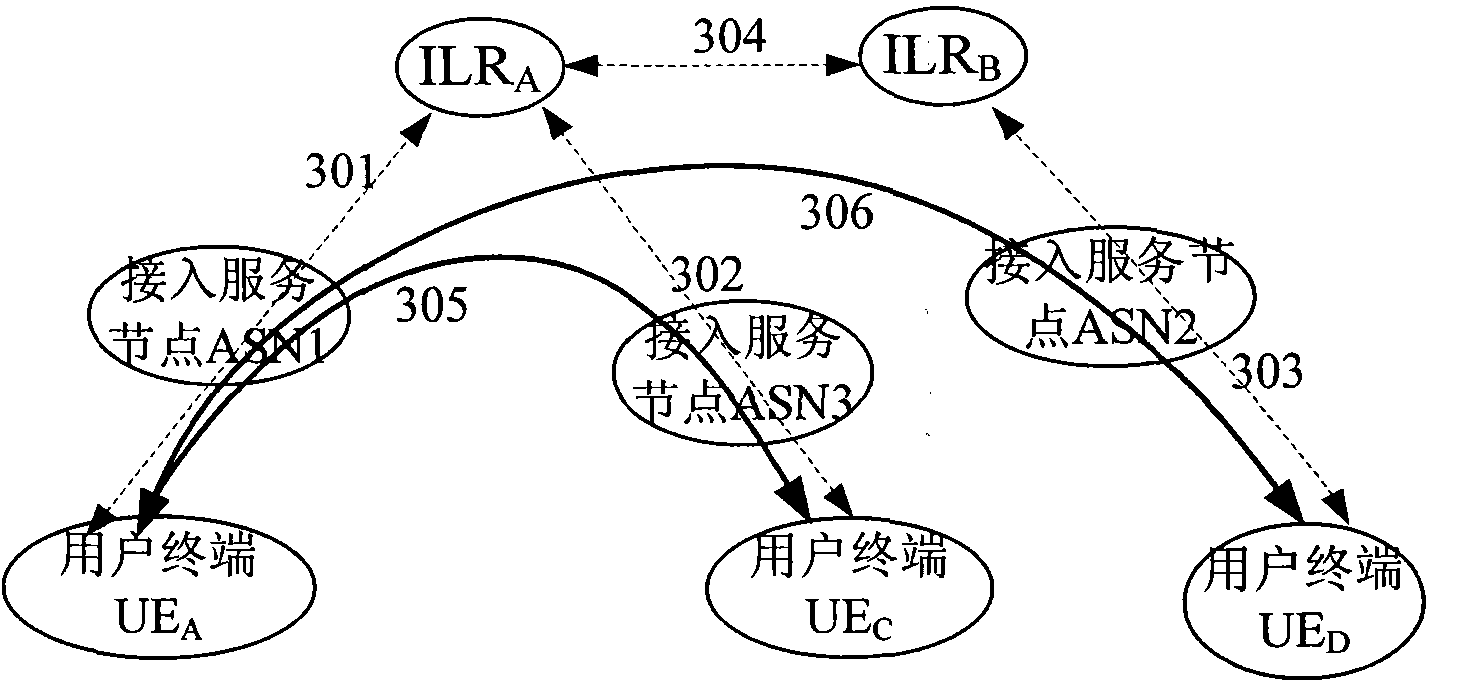 End-to-end session key consultation method and system for supporting lawful interception