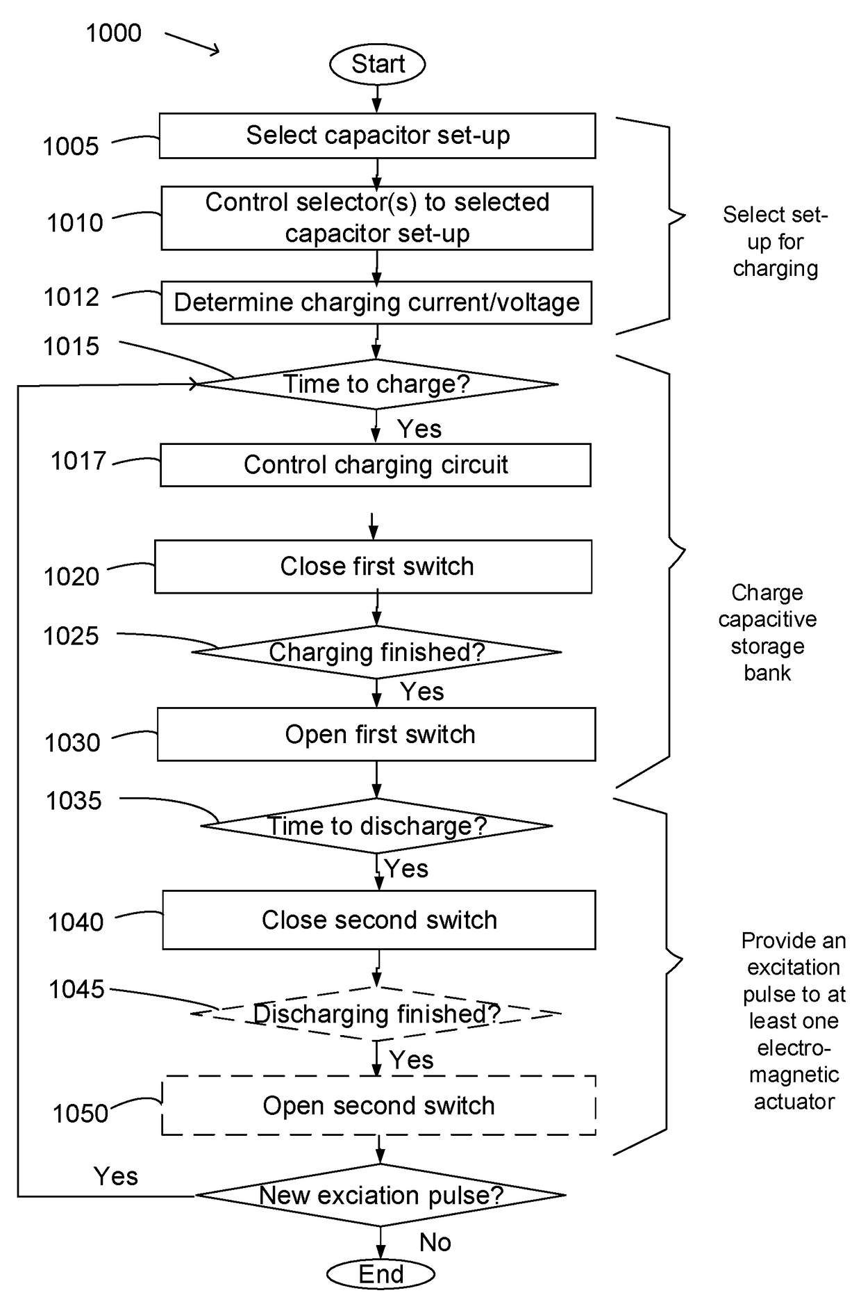 De-icing arrangement and method for de-icing a structural element