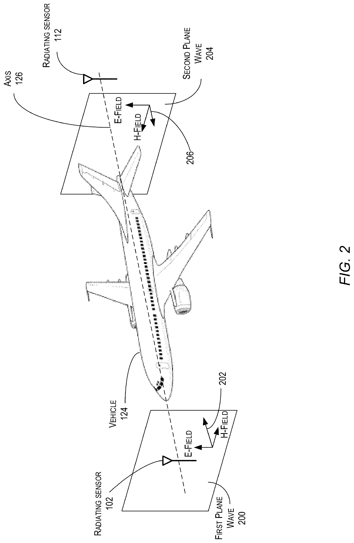 Method for high-intensity radiated field (HIRF) and electromagnetic pulse (EMP) analysis of a vehicle