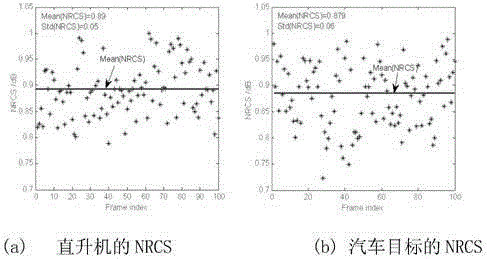 Airborne radar space and ground moving target classification and recognition method