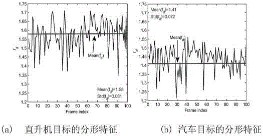 Airborne radar space and ground moving target classification and recognition method