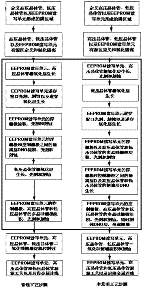 A kind of manufacture method of anti-radiation eeprom