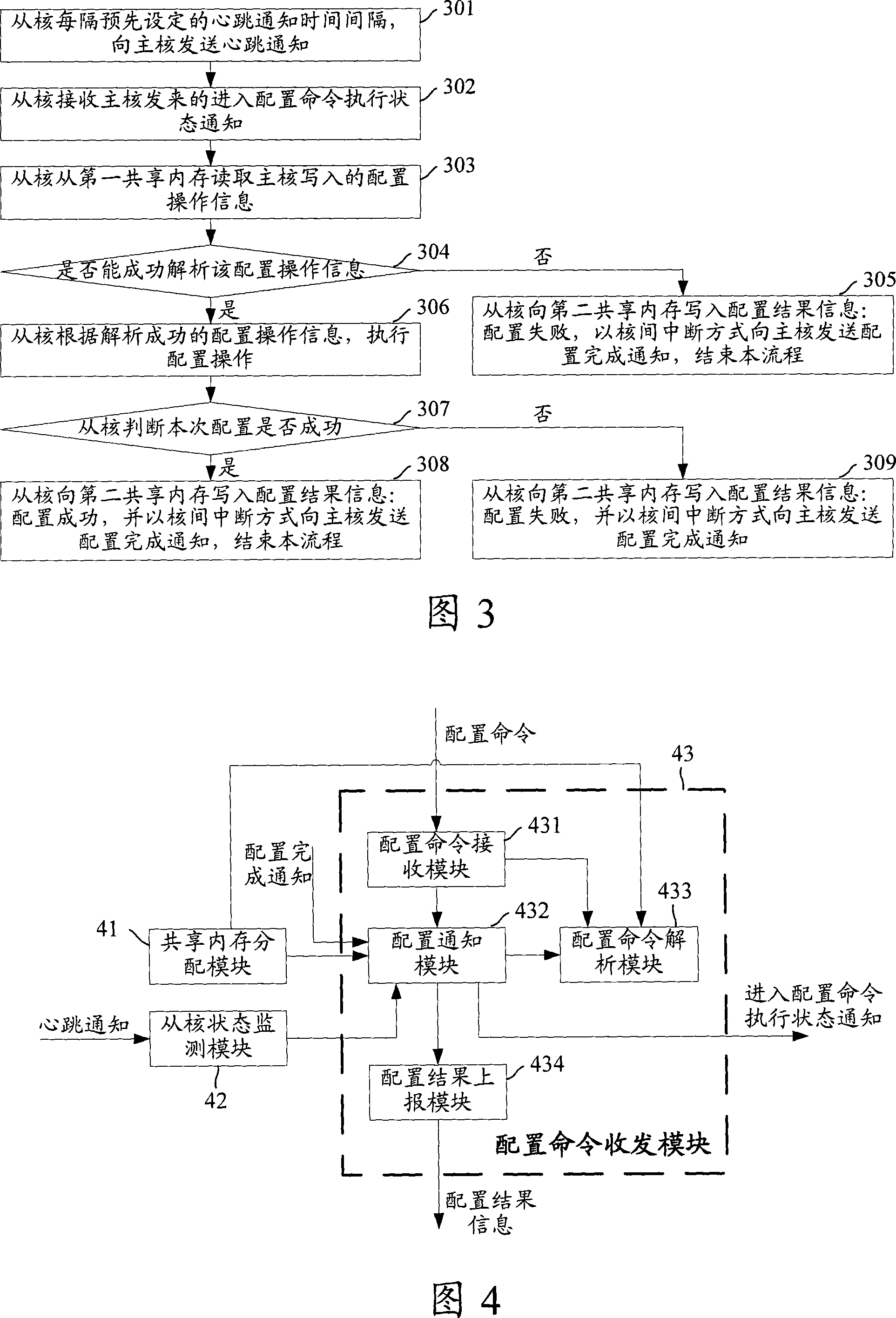 Method, system and master core and slave core for realizing user configuration