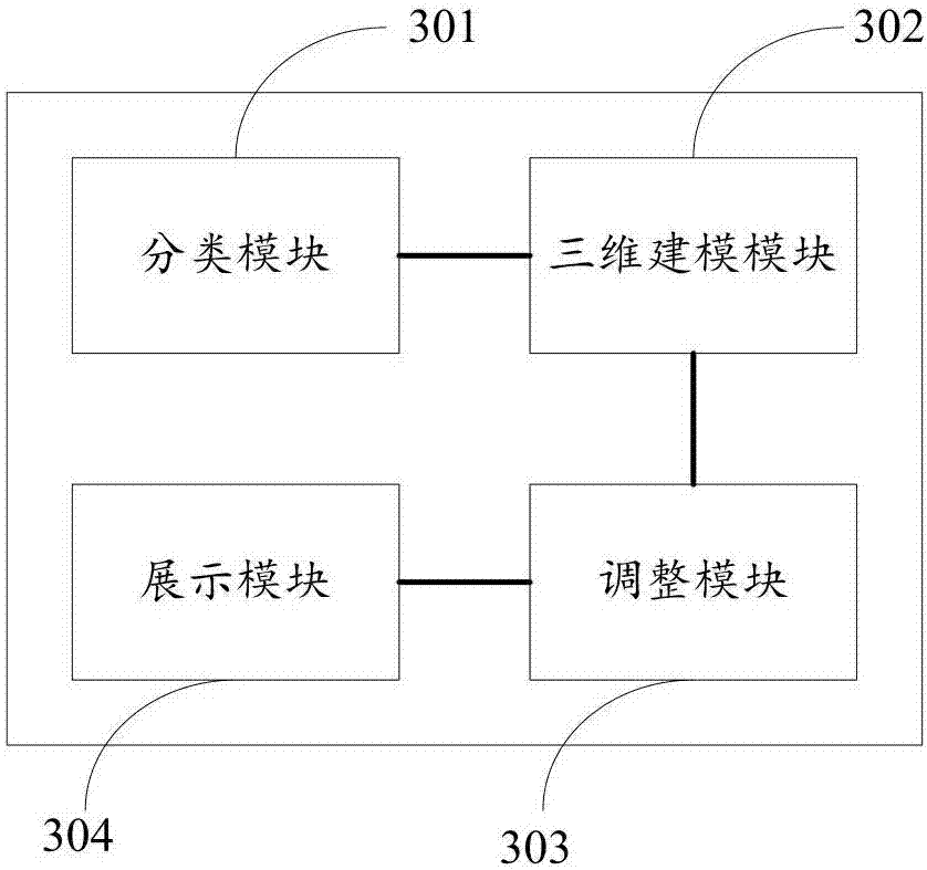 Decoration building information model, and construction method and device thereof, and electronic equipment