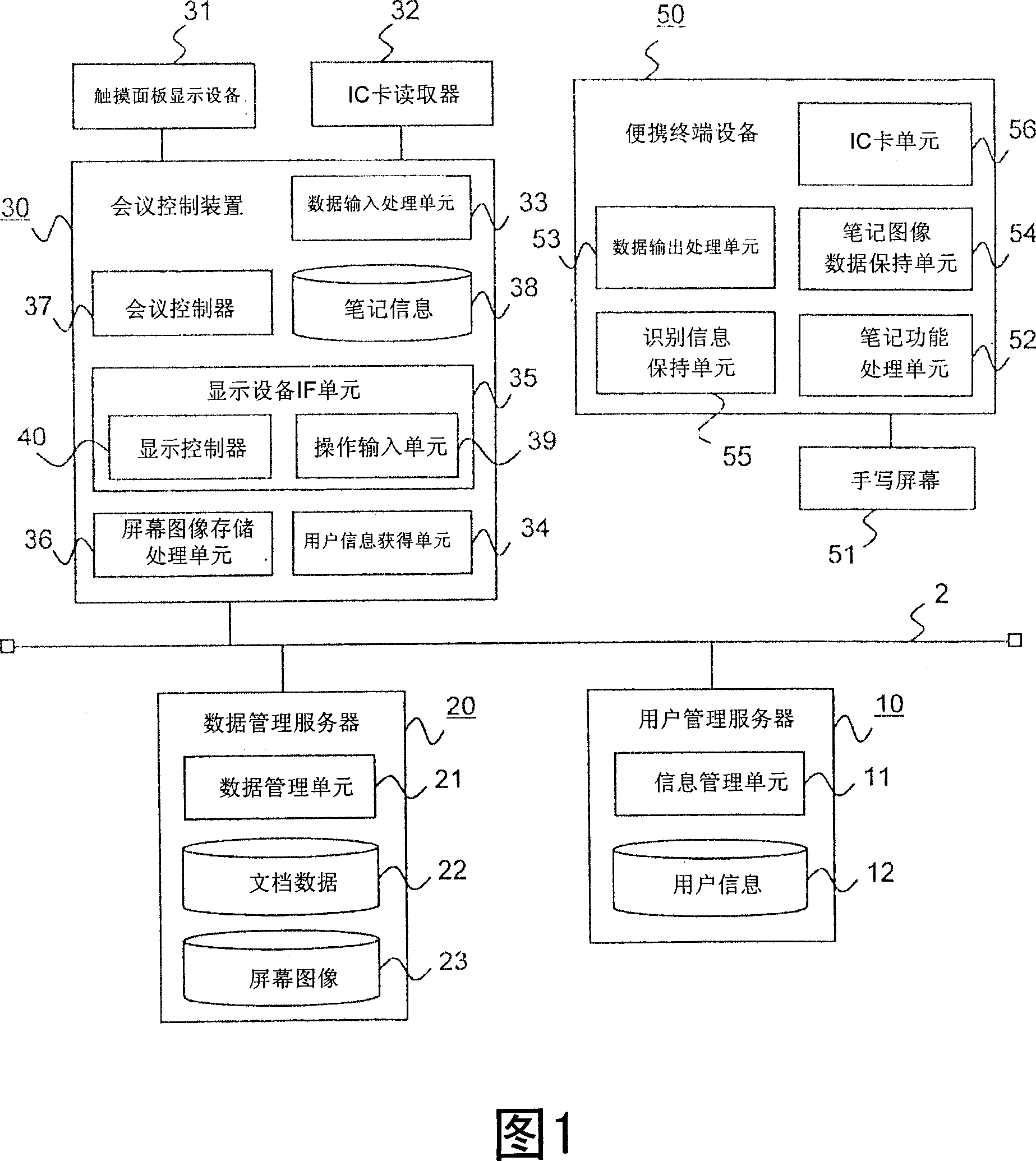 Electronic conference system, electronic conference support method, and electronic conference control apparatus