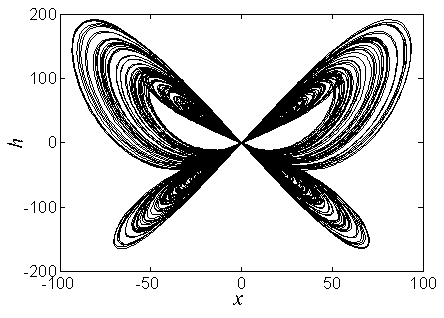 Memory system chaotic signal generator