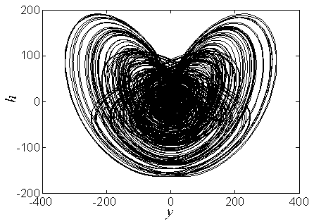 Memory system chaotic signal generator