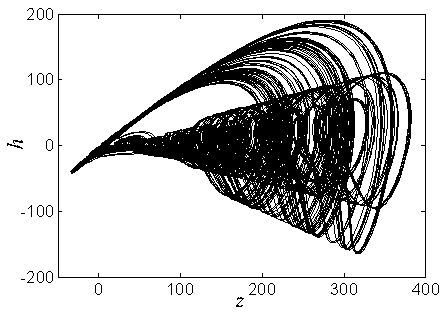 Memory system chaotic signal generator