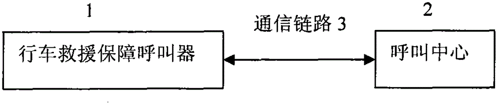 Traffic rescue support calling device, traffic rescue support calling system and method