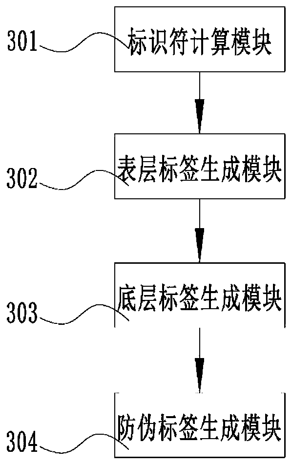 Generation method, verification method and system of anti-counterfeit label and anti-counterfeit label