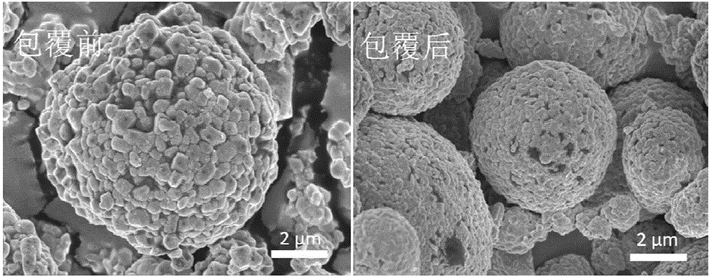 Ternary lithium-ion battery cathode material improved by active oxide multiply and preparation method thereof