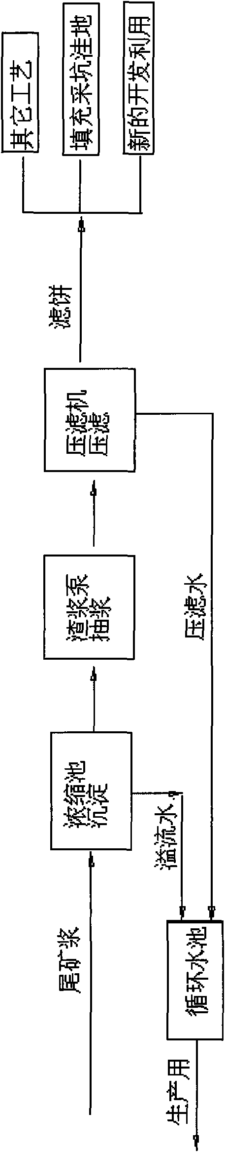 Tailing treatment method and system