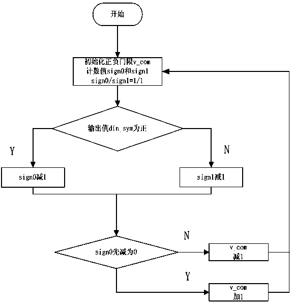 A/D quantization bit conversion system and method in GNSS receiver