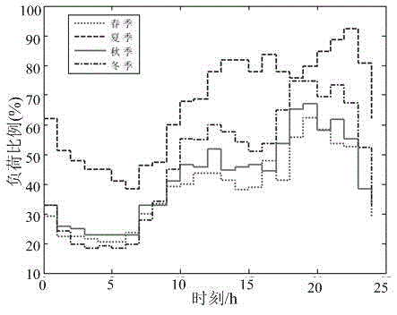 Distributed photovoltaic siting and sizing method for determining minimum permeability