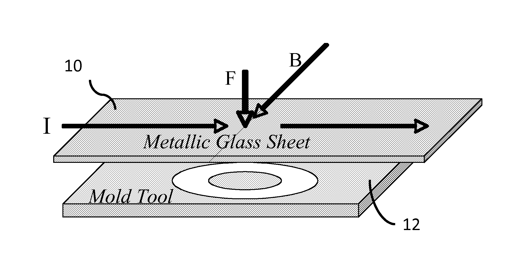 Electromagnetic forming of metallic glasses using a capacitive discharge and magnetic field