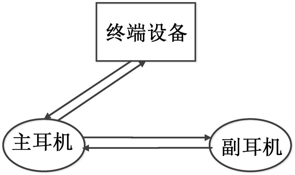 TWS earphone and control method thereof