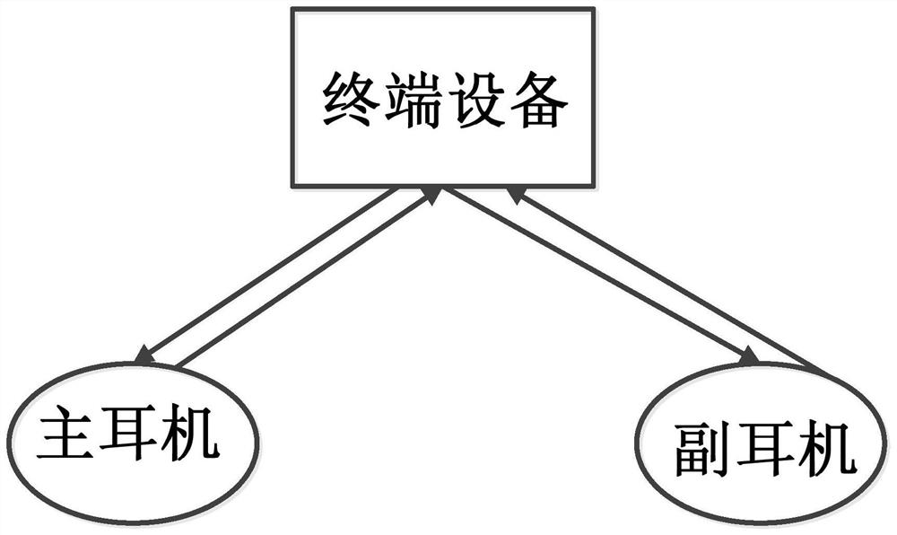 TWS earphone and control method thereof