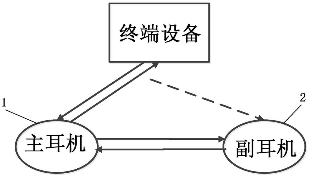 TWS earphone and control method thereof