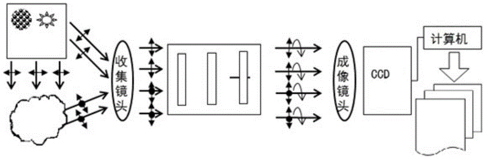 Optical system and optical method for detecting atmospheric components through non-intuitive imaging