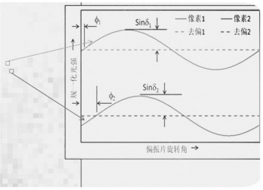 Optical system and optical method for detecting atmospheric components through non-intuitive imaging