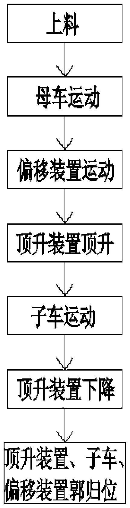 A method of depositing and retrieving objects