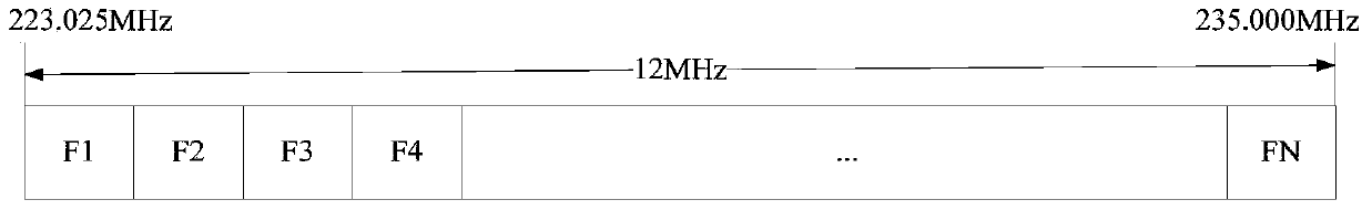 Spectrum sharing method and management terminal of cognitive radio system