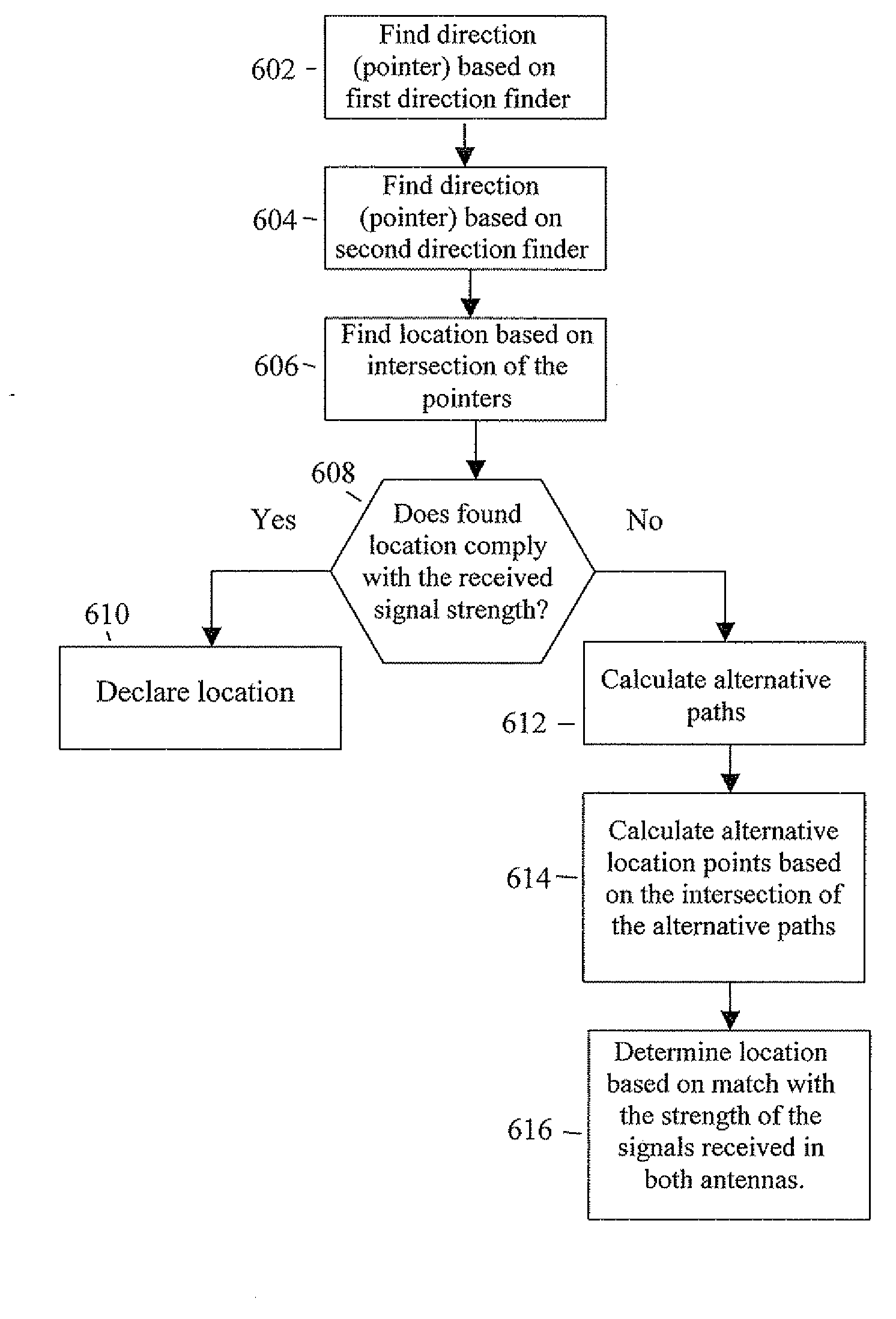 Indoor location determination