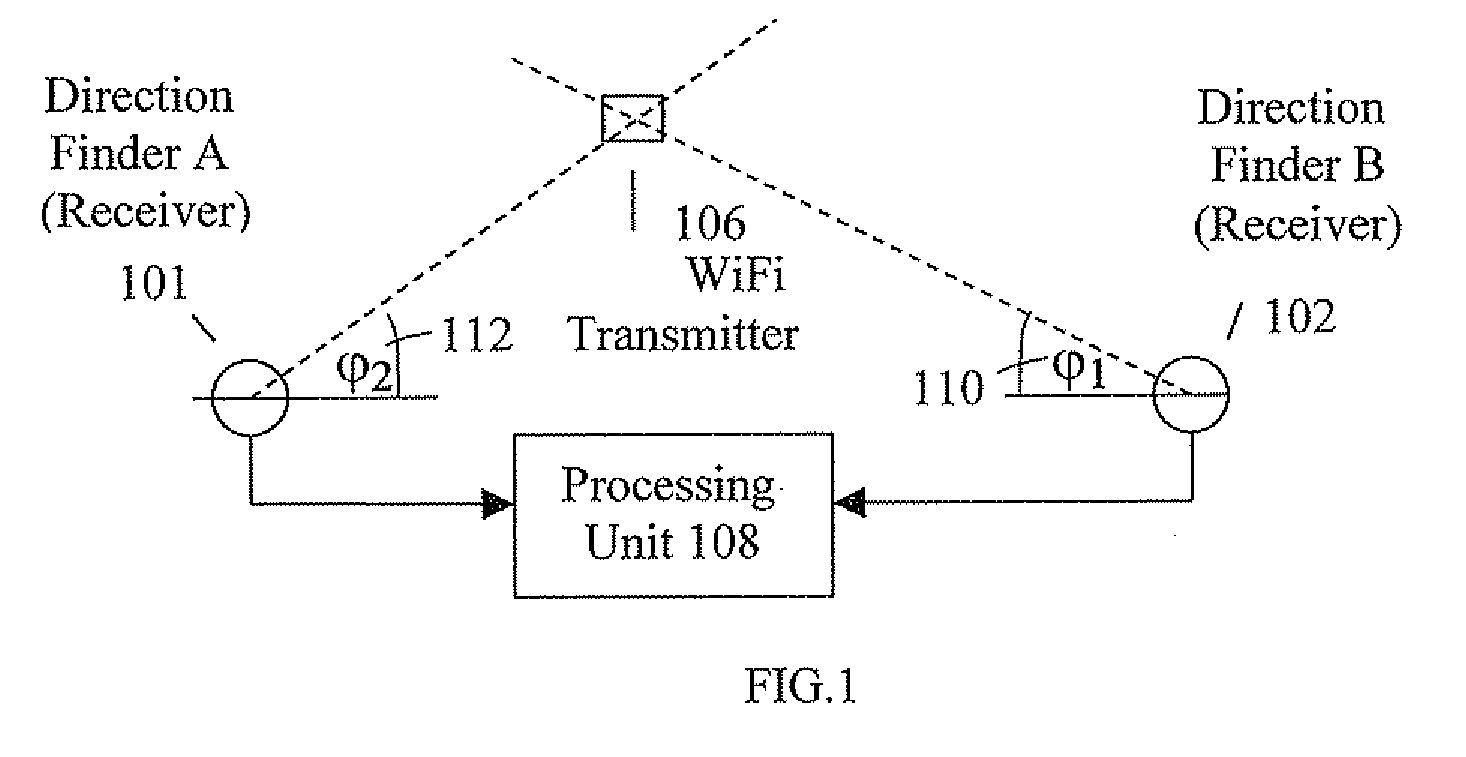 Indoor location determination