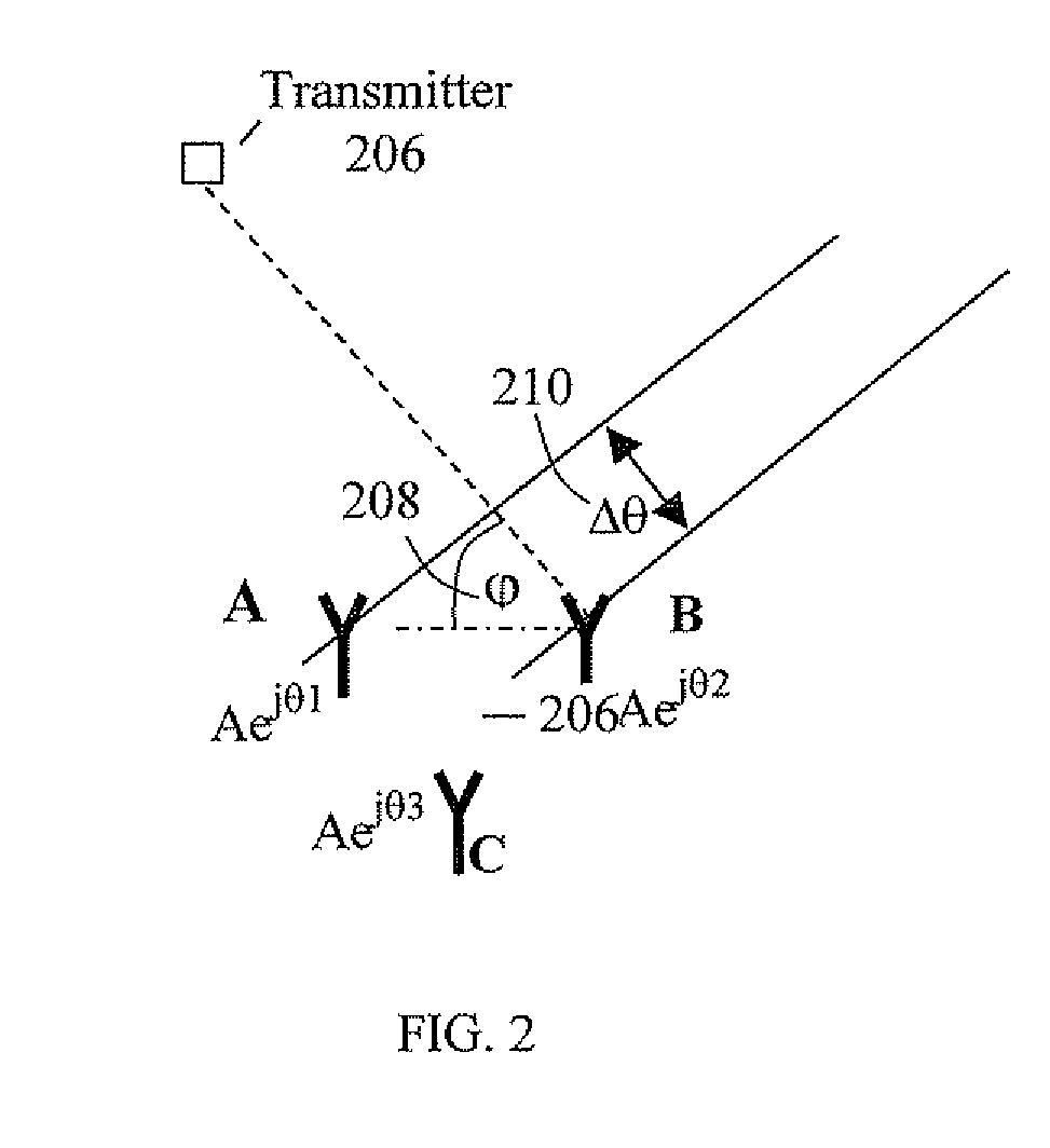 Indoor location determination