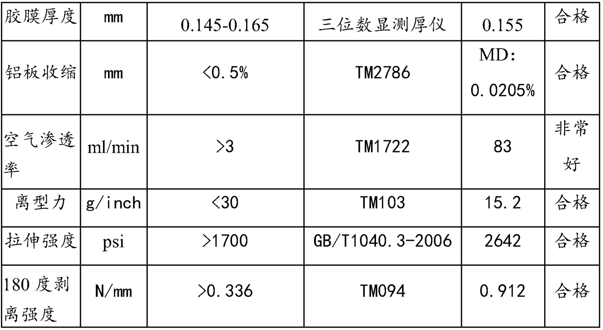 High-glossiness automobile black film and preparation method therefor