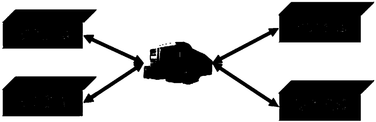 Co-simulation method for multiple semi-physical simulation systems