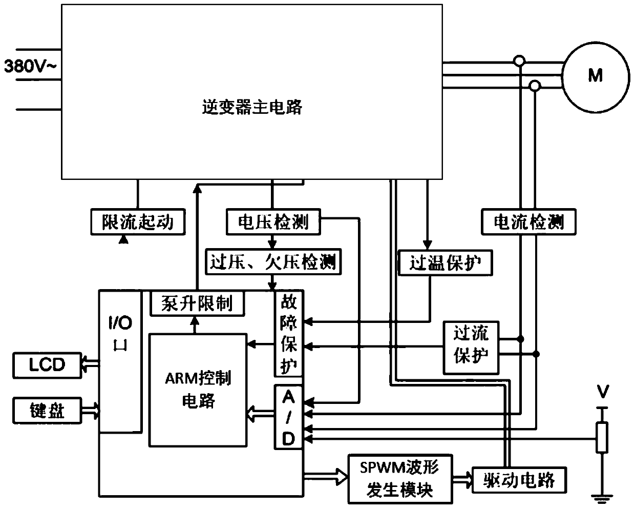 FPGA-based SPWM variable-frequency speed control system and control method thereof