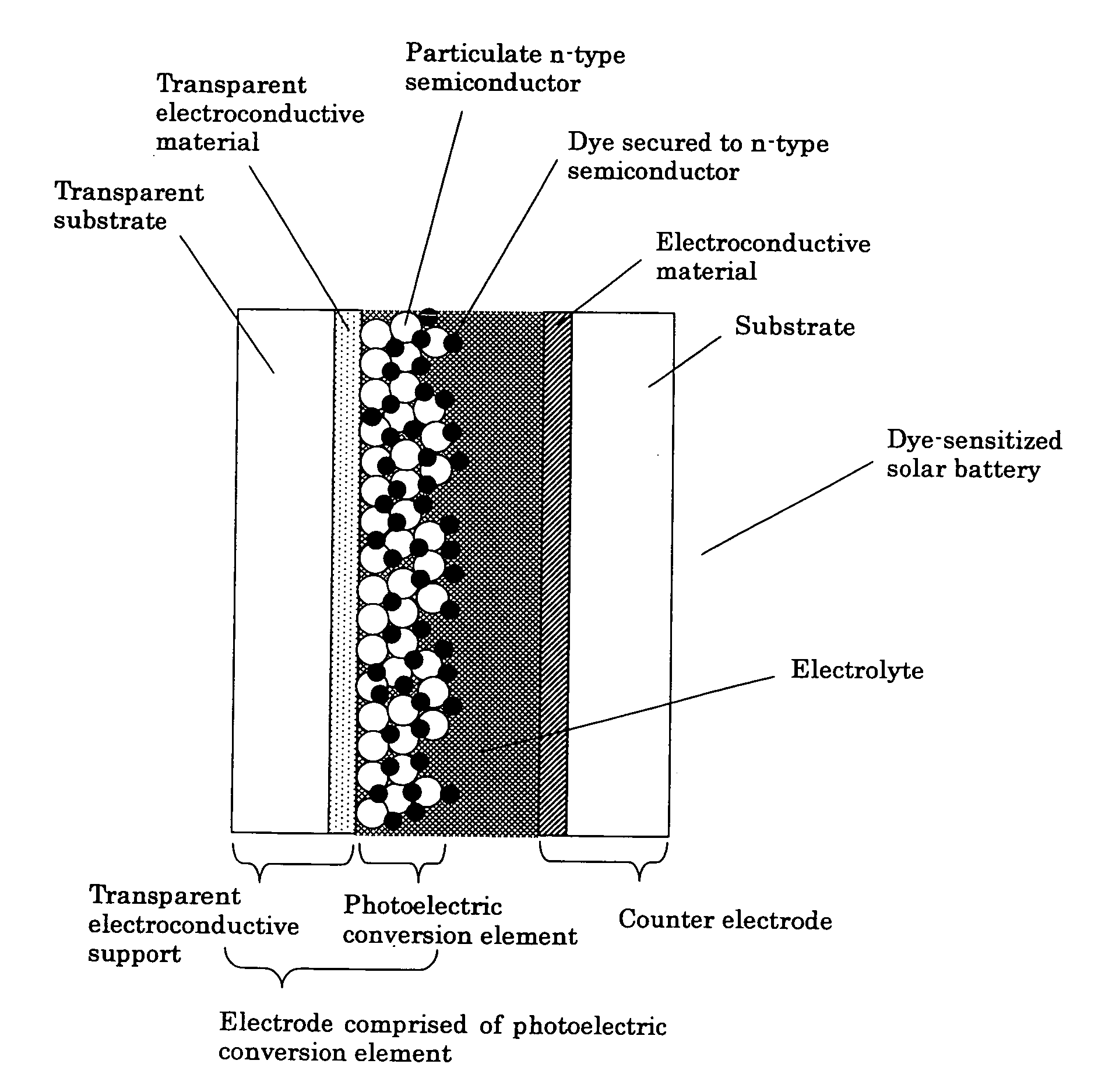 Photoelectric conversion element