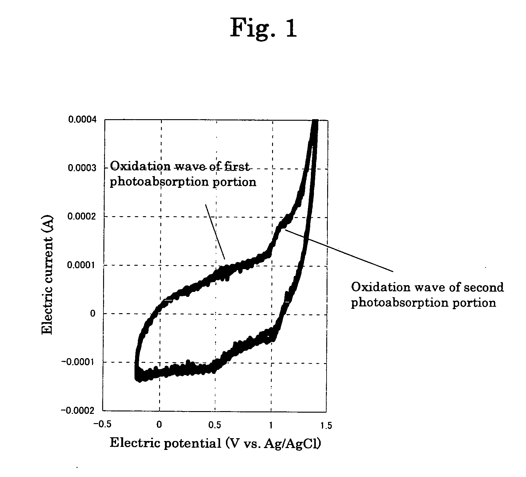 Photoelectric conversion element