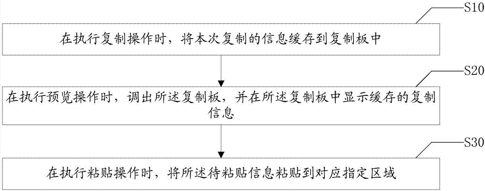 Copy and paste method, mobile terminal and computer readable storage medium