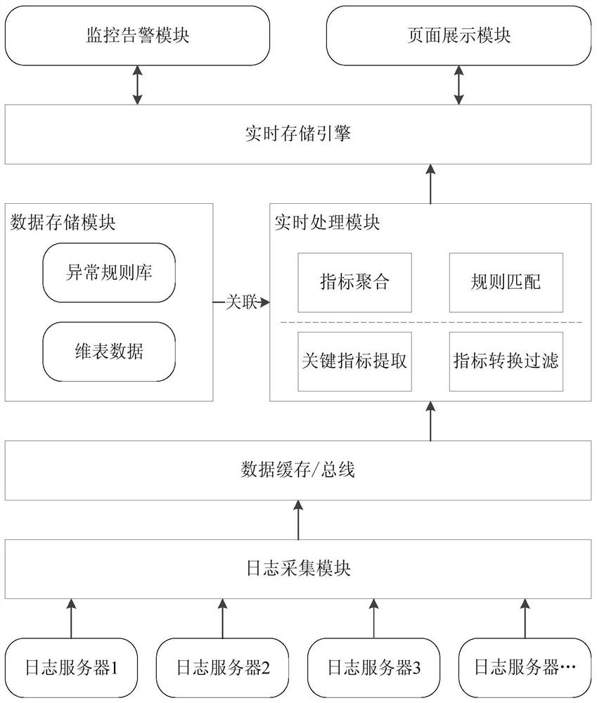 Method and device for diagnosing abnormal RPC request