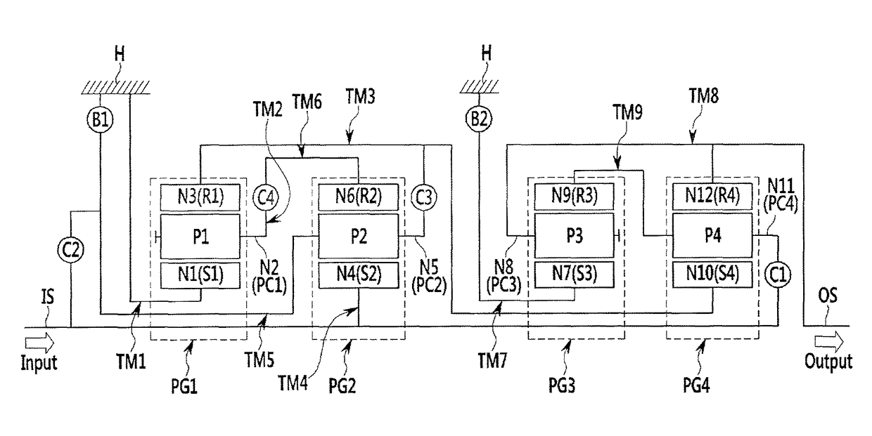 Planetary gear train of automatic transmission for vehicle