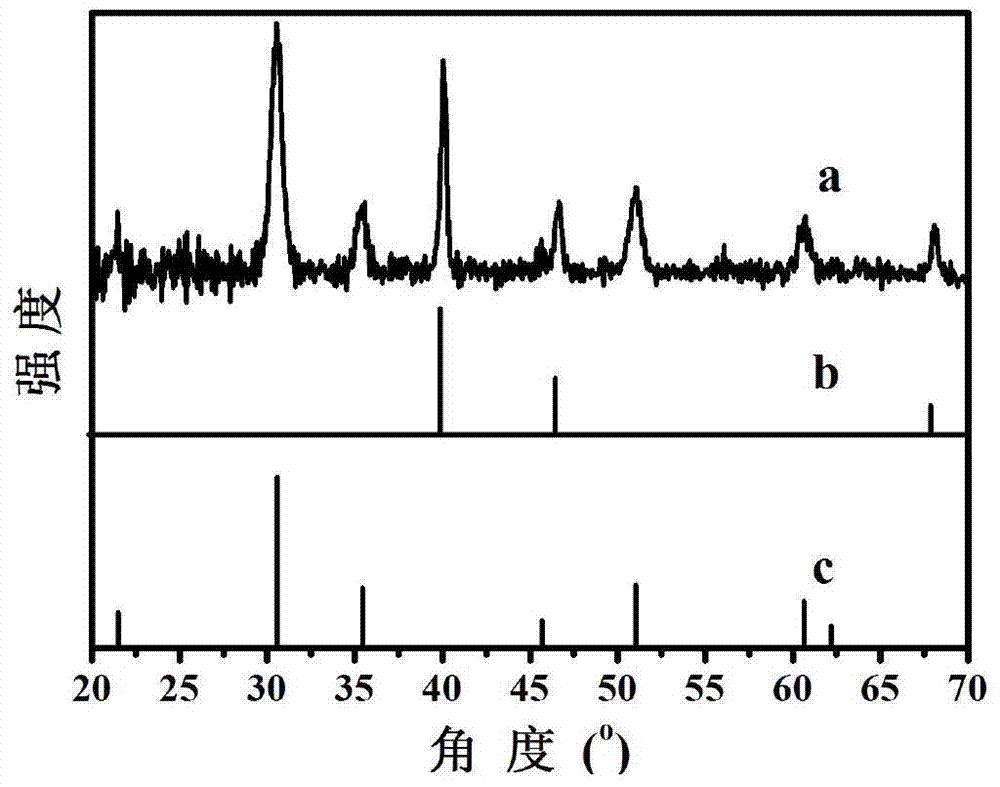 Indium oxide film material modified with aluminum oxide-coated palladium nanoparticles and its preparation method and application