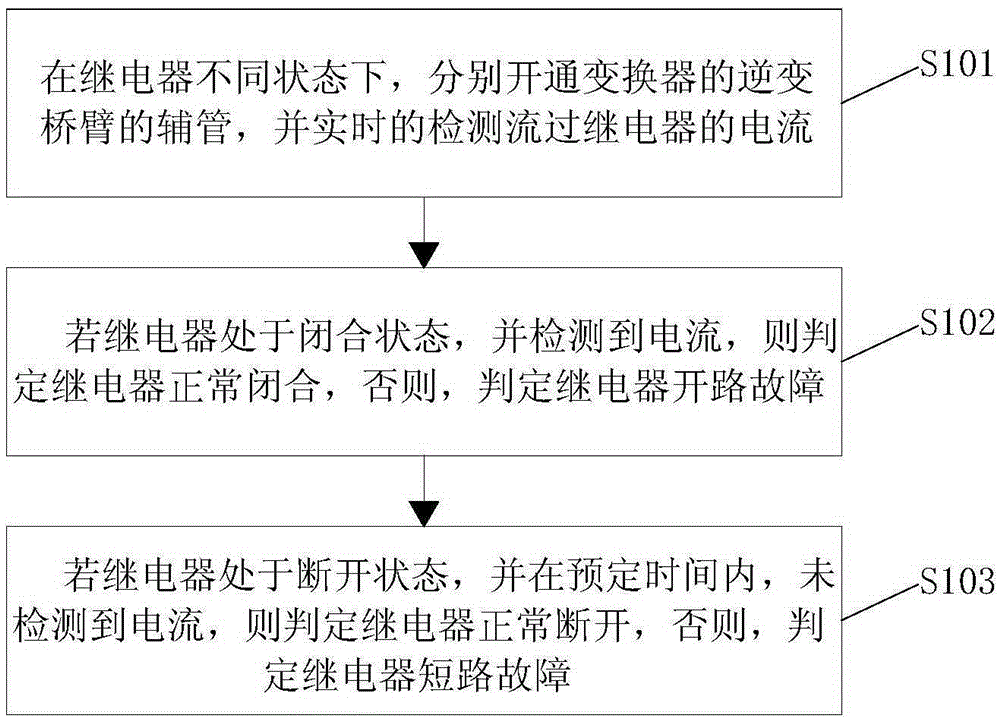 Method for detecting fault in relay of three-level grid-connected converter