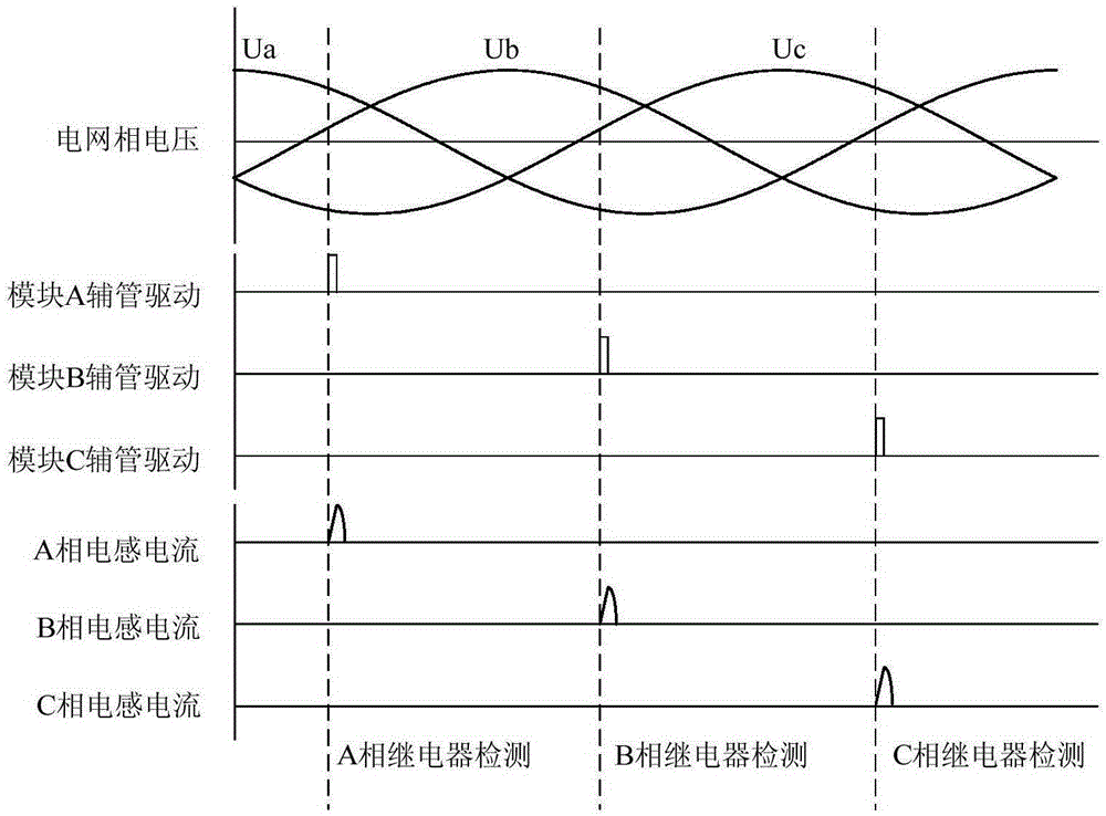 Method for detecting fault in relay of three-level grid-connected converter