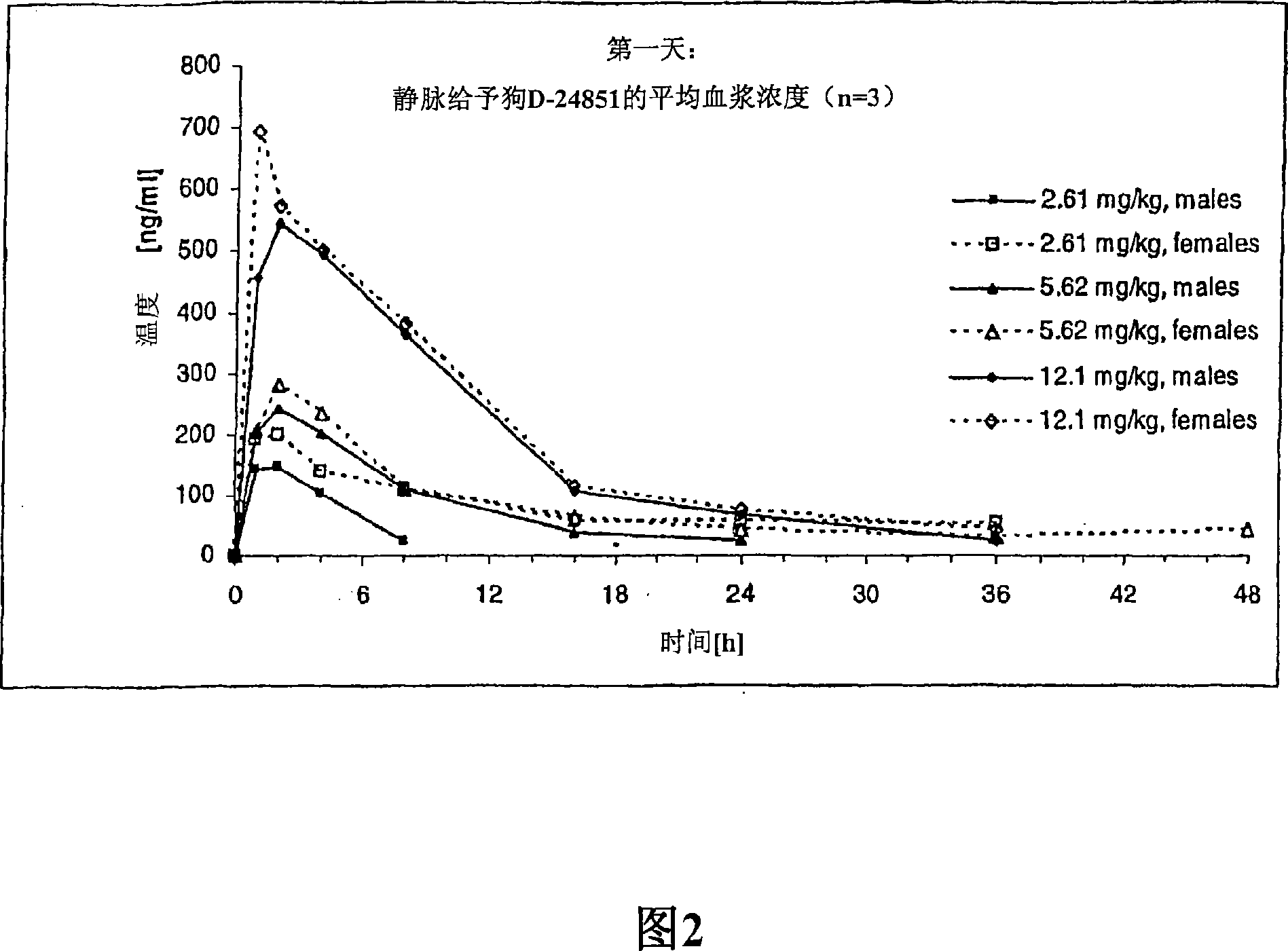 Nanoparticulate compositions of tubulin inhibitor compounds