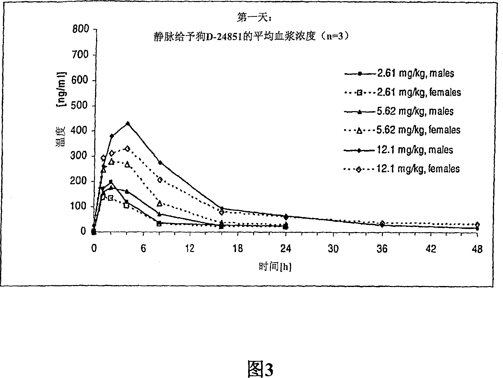 Nanoparticulate compositions of tubulin inhibitor compounds