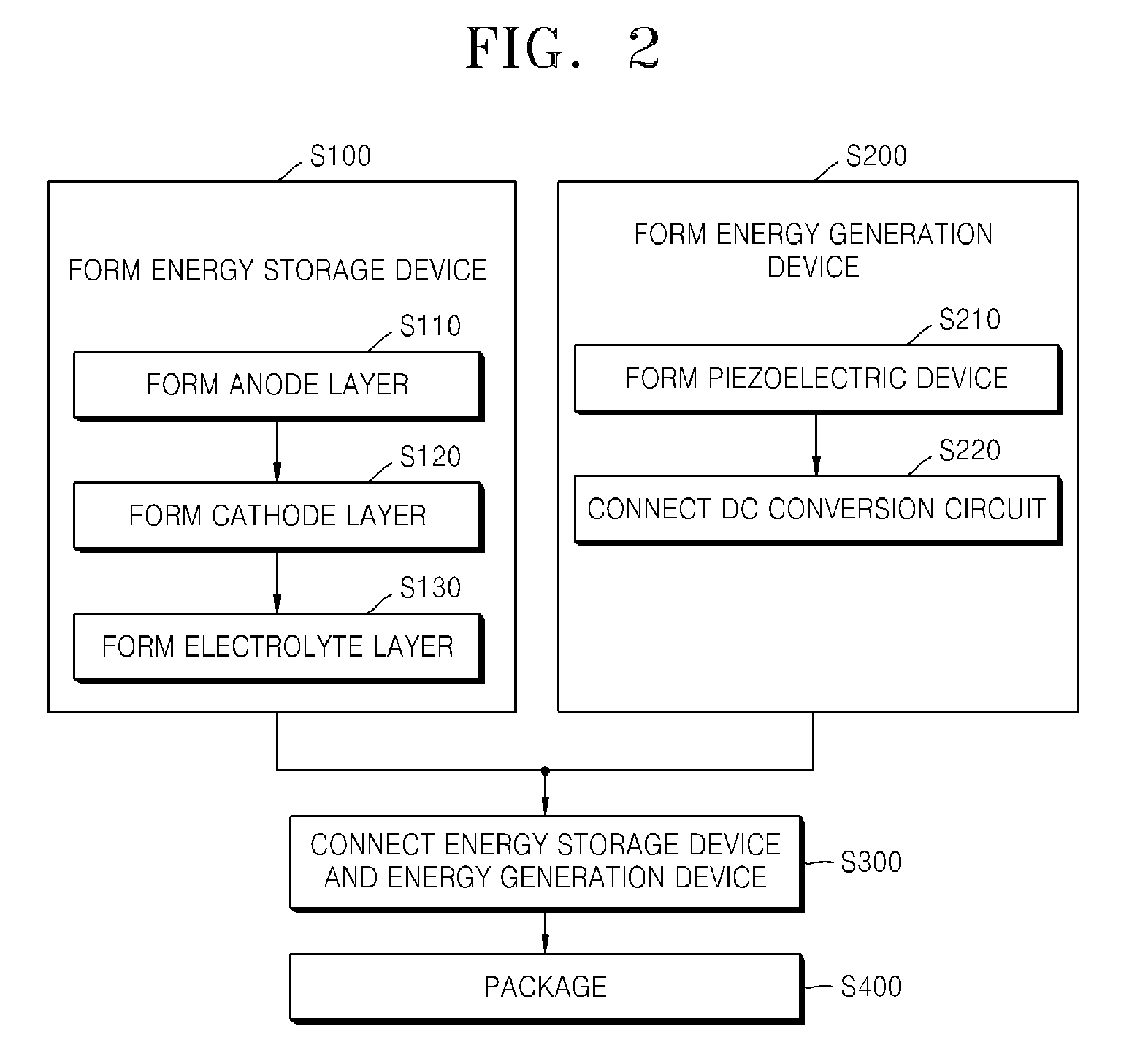 Thin film type integrated energy harvest-storage device