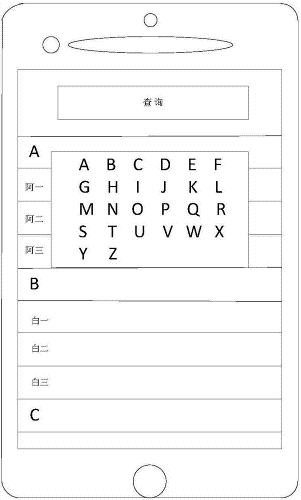 Electronic contact list inquiring method