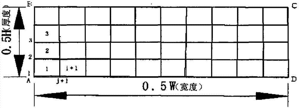 Method for predicting strip surface coefficients of heat transfer in hot rolling procedures