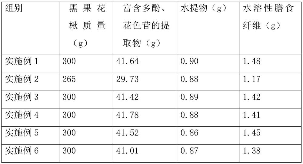 A kind of extraction method of Sorbus nigra and its extract