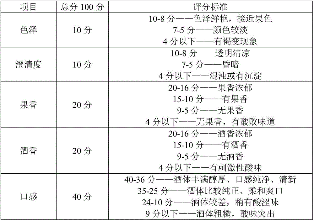 Making method of semi-fermented fruit wine